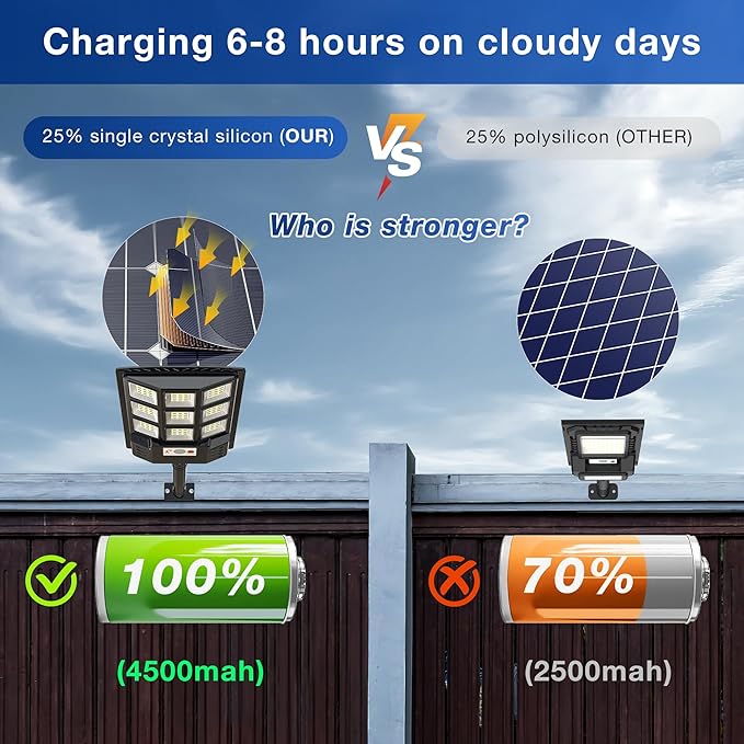 Sunwish Solar Street Lights Outdoor Solar Dusk to Dawn Outdoor Lights with Remote Control Motion Sensor Solar Lights Outdoor IP66 Waterproof Flood Lights for Garden Yard Parking Lot (4PACK)