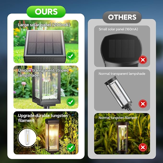 Solar Pathway Lights Outdoor 6 Pack Upgraded Solar Lights Outdoor Waterproof Bright Up to 15 Hrs Auto On/Off Garden Light for Yard Patio Lawn Path Walkway Driveway Outside Decor