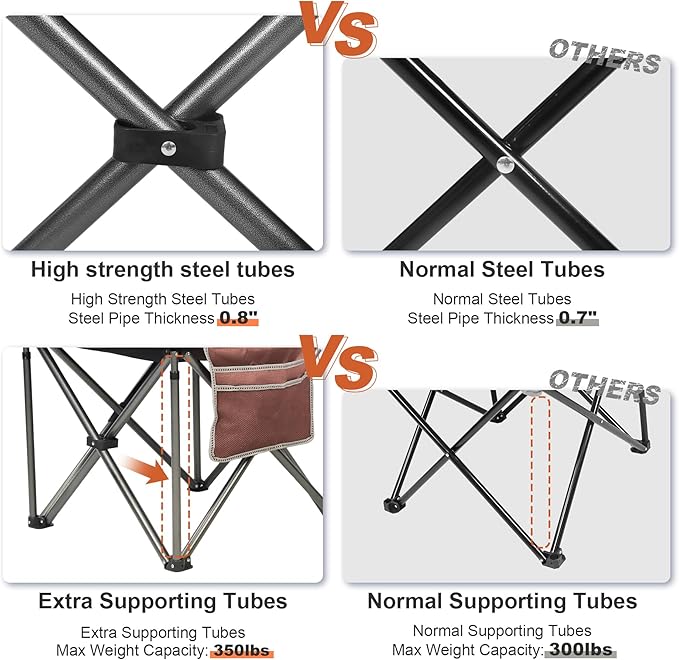 Camping Chairs for AdultsHigh Back Folding Camp Chair with Cup Holder and Cooler BagHeavy Duty Outdoor Lawn ChairsPerfect for CampingHikingPicnicsand Beach TripsMoca
