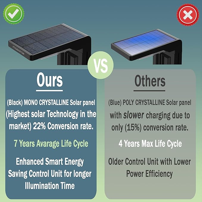 Cool White Solar Pathway Lights 2 Pack - Ultra Bright Waterproof Outdoor Solar Lights for Yard Walkway &amp Driveway - LED Landscape Path Lights - Energy Saving Solar Powered Lights