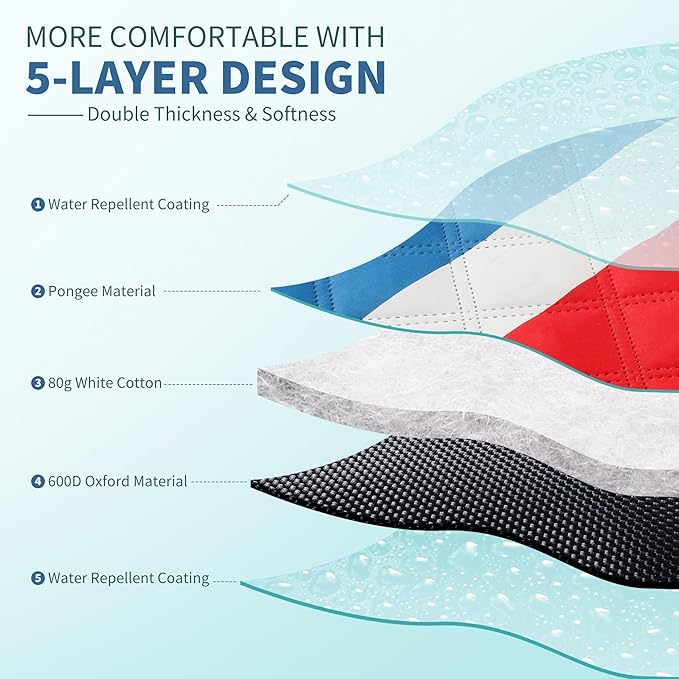 ANJ Outdoors (2025 Upgrade) Extra Large Waterproof Picnic Blankets | Foldable Sandproof Beach Blanket N Outdoor Blanket | 5-Layer Machine Washable Soft Picnic Mat for Camping Grass Park N Stadium