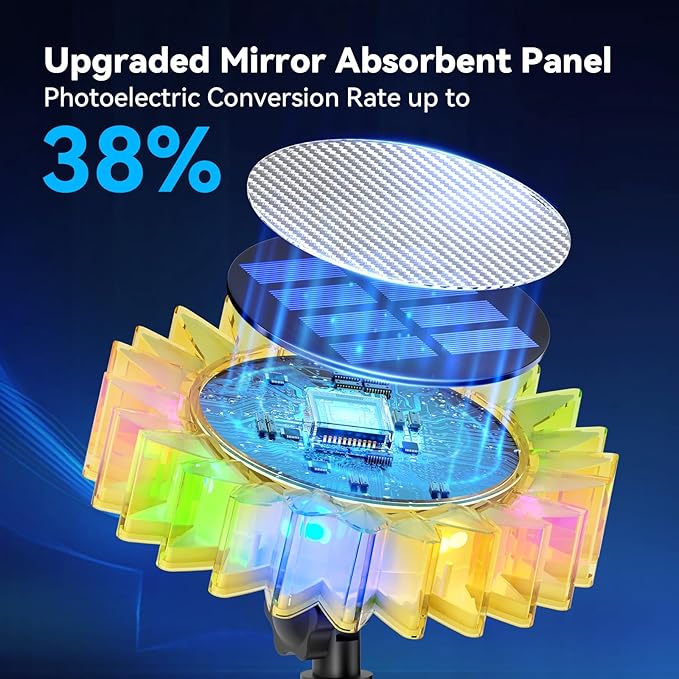 Solar Garden Lights - Upgraded Solar Sunflower Light Ground/Wall 2 In 1 Solar Outdoor Lights Waterproof IP67Garden Yard Patio Backyard Pathway Landscape Fence Wall Decoration Multicolor(4 Pack)
