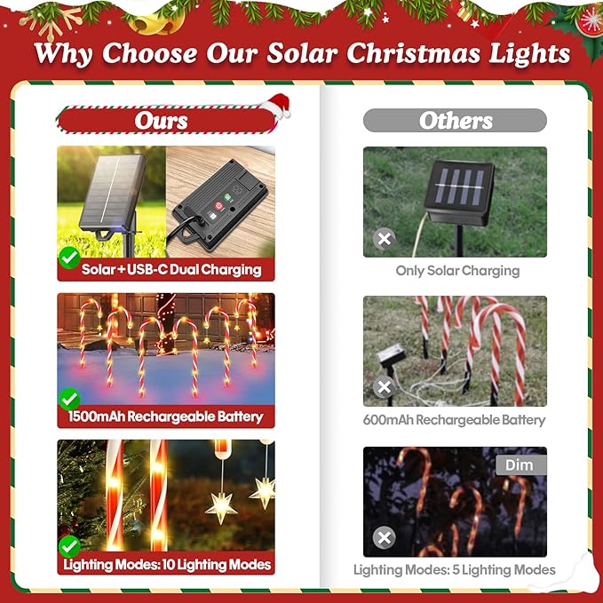 WdtPro 24-Pack Upgraded Solar Christmas Candy Cane Lights Solar Pathway Lights Waterproof Christmas Decorations Outdoor with 10 Modes and Bright 144 LED for Yard Garden Lawn Patio Party Decor