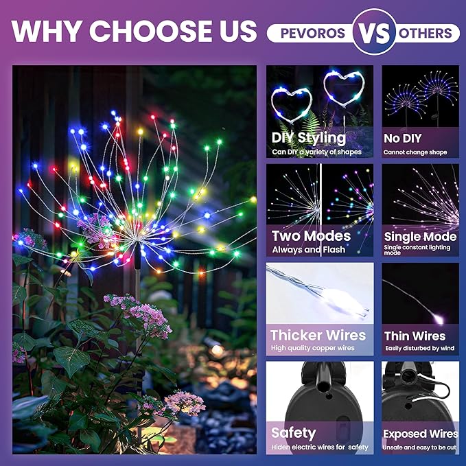 Garden Decor Solar Lights Outdoor120LED Waterproof Colorful Solar Fairy Garden Lights for Outdoor DecorationYard Patio PorchFlower PotPathwayChristmas (6Pack)