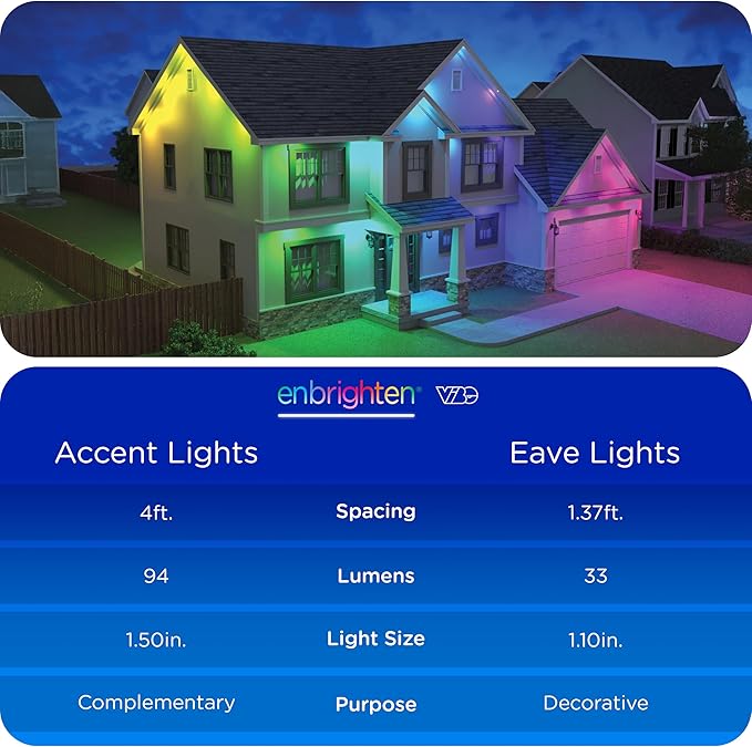 Enbrighten Vibe Eternity Accent Permanent Outdoor Lights for House 150ft 36 RGBWIC LEDs Wide Spacing 94lm Tunable White Everyday Eave Lighting Smart App Works with Alexa Google Home 85716
