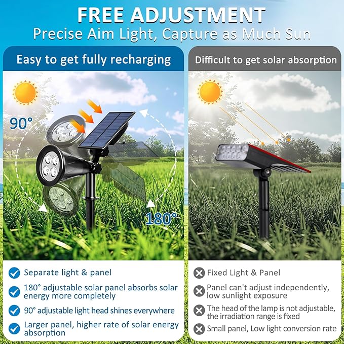 T-SUNUS Green Solar Landscape Spot Lights 4 Pack IP65 Waterproof Garden Outdoor Spotlights Auto On/Off for St. Patrick's Day Halloween Christmas Security Spotlight for Flag Tree Patio Driveway Pond