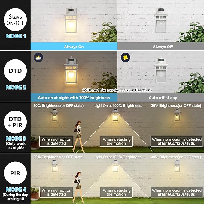 Motion Sensor Outdoor Wall Light with 4 Modes Dusk to Dawn Outdoor Lighting Motion Activated Porch Light Waterproof Wall Sconce Exterior Light Fixture for Entryway Garage Bulb Included White
