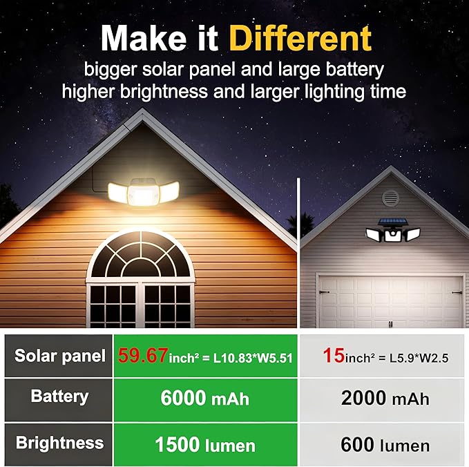 intelamp Outdoor Solar Flood Light Waterproof Upgraded 6000mAh 1500LM/3000K Warm White 108 LED Dual Motion Sensor Dusk to Dawn Security Floodlight Exterior with Remote for Outside Garden Yard