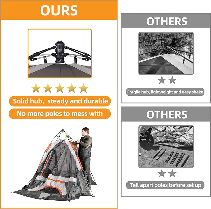 Tent for Family Camping Quick Setup Instant Pop Up Dome Tents Outdoor 2-3 Person / 6 Person with Water-Resistant Rainfly and Mesh Roofs &amp Door &amp Windows