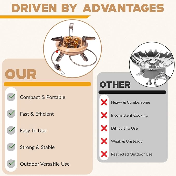 Roamix 54500 BTU Multi-Fuel Portable Camping Stove – 16000W Collapsible Windproof Burner with Fuel Canister Adapter &amp Carrying Case for Outdoor Cooking Backpacking &amp Emergency Use