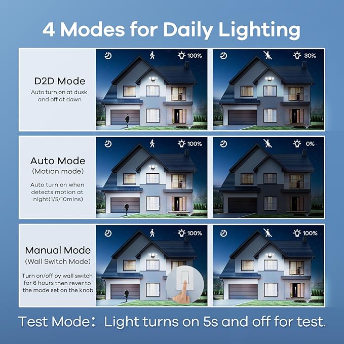 OREiN Motion Sensor Outdoor Flood Light 42W 6500LM Super Bright LED Security Light Dusk to Dawn/Auto/Manual Modes IP65 Waterproof Hardwired Floodlight for Yard Garage Porch Driveway