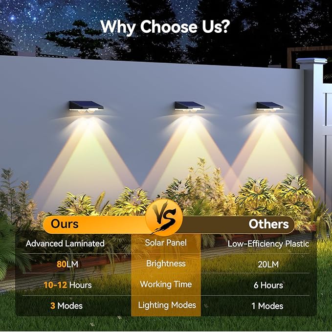 TECKNET Solar Fence Lights Outdoor 12 Pack 3 Modes - Warm/Natural/Cool White IP66 Waterproof Solar Lights for Fence with 2 High Brightness LED Outside lighting Decor for Patio Wall Railing Backyard