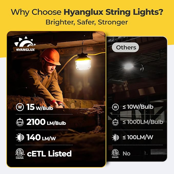 Outdoor Construction LED String Lights: 3 Prong 50FT 75w 10500lm ETL Certified Super Bright Temporary Lighting Hanging IP65 Waterproof Work Light for Attic Jobsite Garage