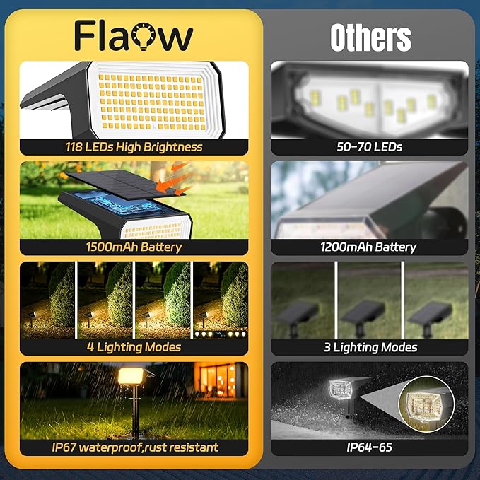 Solar Spot Lights Outdoor [4 pack/118 LED] 4 Modes Auto On/Off Solar Landscape Spotlights Ip67 Waterproof Solor Powered Pathway Lights for Outside Yard Garden Walkway Tree Patio (Warm White)