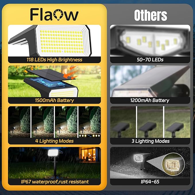 Solar Spot Lights Outdoor [10 pack/118 LED] 4 Modes Auto On/Off Solar Landscape Spotlights Ip67 Waterproof Solor Powered Pathway Lights for Outside Yard Garden Walkway Tree Patio (Cool White)
