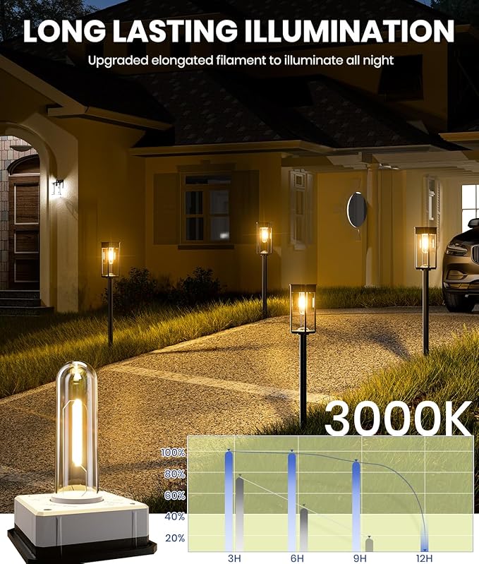 Solar Pathway Lights Outdoor 2 Pack Solar Garden Lights IP65 Waterproof Bright Pathway Light Solar Powered for Outside Yard Path Lawn Walkway Driveway Lighting Landscape Decor (Warm White)