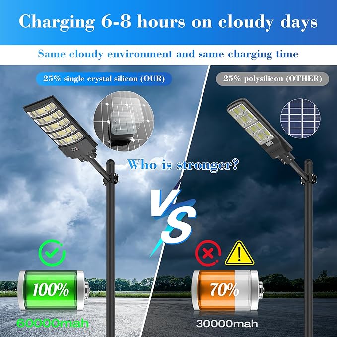10000W Solar Street Lights Outdoor Super Bright Solar Lights Outdoor Waterproof with Motion Sensor IP66 Solar Flood Security Lights with Remote Control for Yard Driveway Parking LotStadium
