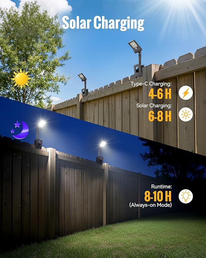 Clip On Solar Lights Outdoor 350LM Solar Motion Sensor Clamp Light with 1200mAh Battery 3 Modes 360° Adjustable Waterproof Fence Lights for Porch Mailbox Camping Emergency Security