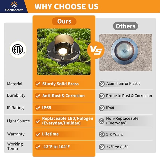 Gardenreet Solid Brass Well Light - All Weather 12V In-Ground LED Low Voltage Landscape Lighting Replaceable Bulb Fixture Antique Bronze for Pathway Backyard Patio with 2700K Warm White MR16 Bulb