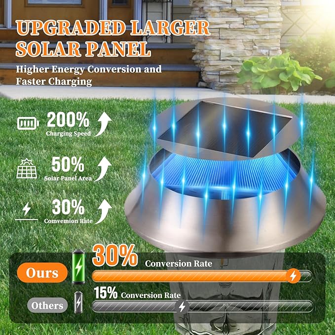 Solar Pathway Lights Outdoor 4 Pack Stainless Steel &amp Glass Solar Garden Lights Auto Dusk to Dawn IP65 Waterproof LED Path Lights for Yard Lawn Walkway Driveway