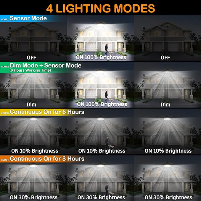 Solar Motion Sensor Flood Lights Outdoor - 4000LM 4 Lighting Modes 72FT Sensing Distance Split 3000mAh Solar Panel IP65 Waterproof Security Lights with Remote for Porch Yard Patio Garage