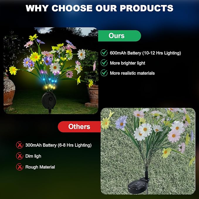 Solar Path Lights Outdoor 4 Pack LED Flower &amp Butterfly Decor Waterproof Auto On/Off Bigger Solar Panel for Yard Patio Garden Walkway Decoration Gift for Mom (Lily)