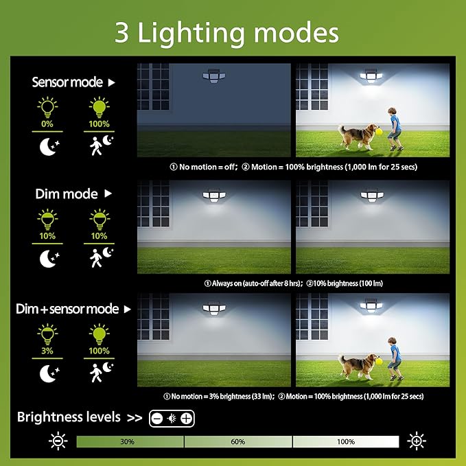 Philips Solar Security Light Outdoor 196 LED Wall-Mounted Flood Light w/PIR Motion Sensor 3 Modes 4 Adjustable Heads Solar-Powered Floodlights with Remote Control IP65 Waterproof