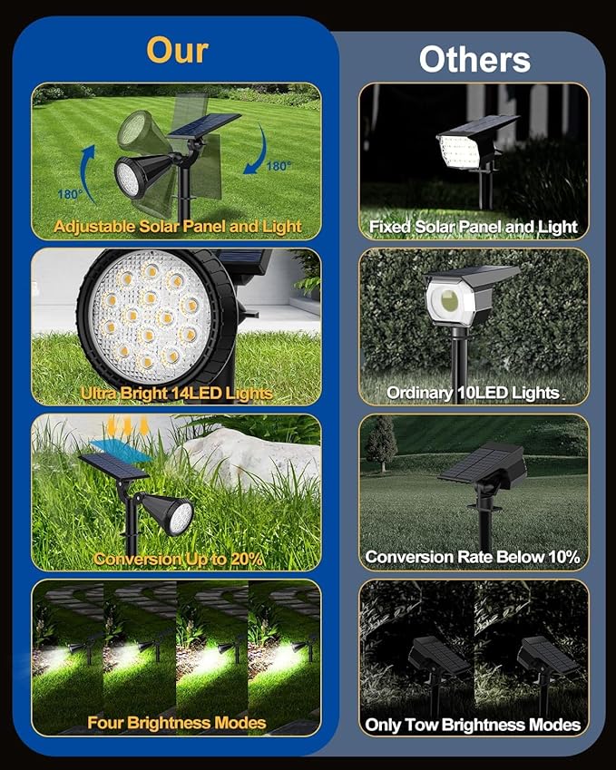 Solar Spot Lights Outdoor 10 Pack Outdoor Solar Lights for Yard 4 Lighting Mode Solar Landscape Spotlights with Auto On/Off 2-in-1 Waterproof Wall Lights for Garden Walkway (Cool White)