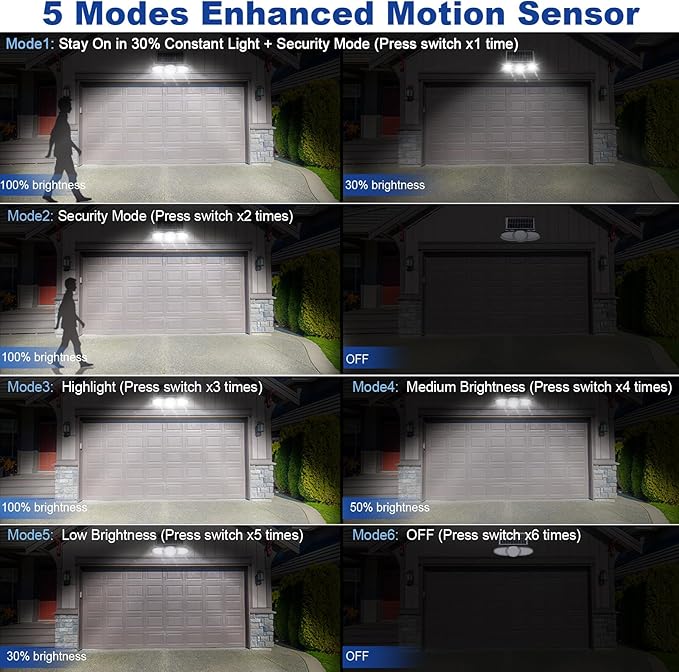 EMANER Solar Motion Lights Outdoor | Remote Control Brightest Flood Light Outside Dusk to Dawn Waterproof Solar Security Spot Lights 5 Modes for House Wall Mount Backyard Garden 2Pack