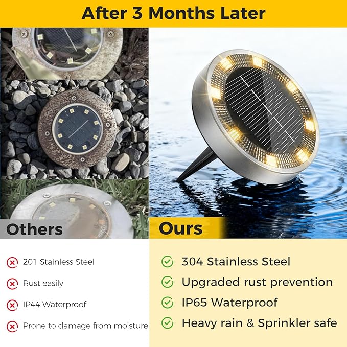 16 Pack Solar Ground Lights Outdoor 8 LED Mini Flat Solar Disk Lights IP65 Waterproof Anti-Rust Disc Light Landscape Lighting for Garden Pathway Yard Walkway Driveway LawnWarm White