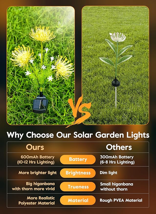 Brightown Outdoor Solar Garden Lights - 4 Pack LED Solar Flower Lights with Glowing Flowers &amp Stems More Realistic Bigger Solar Panel Waterproof Solar Lights for Outside Yard Patio Home Yellow