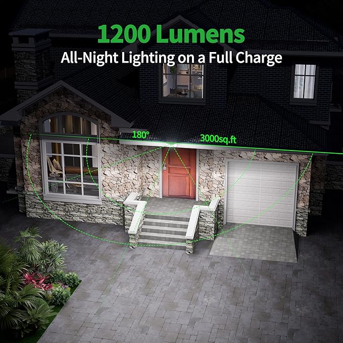 intelamp Solar Flood Lights Outdoor Waterproof 6000mAh 1200LM Solar Powered Dual Motion Sensor LED Lighting Dusk to Dawn Security Floodlight Exterior with Remote for Outside Garden House Yard Porch