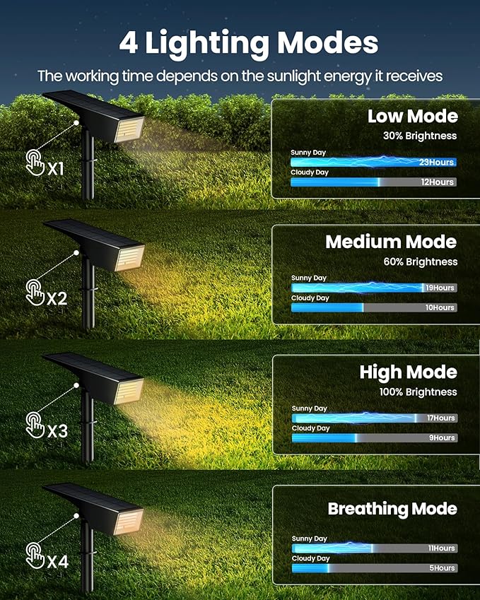 Koicaxy Solar Lights Outdoor Waterproof 12 Pack IP65 100 LEDs 4 Light Modes Higher Charging Efficiency Auto On/Off Solar Landscape Spotlights for Garden Decor Yard Pathway Patio - Warm White