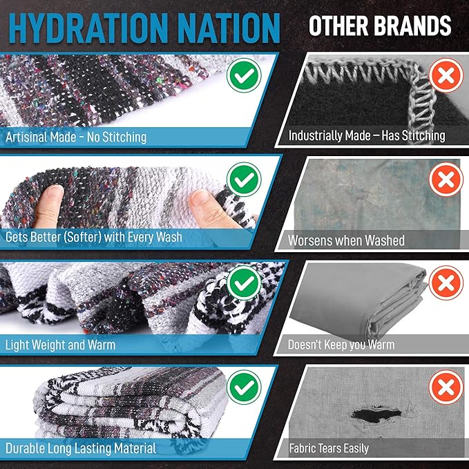 Hydration Nation Authentic Extra Large Mexican Blanket (70x50) - Handwoven Yoga Serape- Artisanal Falsa Beach Camping Picnic Outdoor(Gray)
