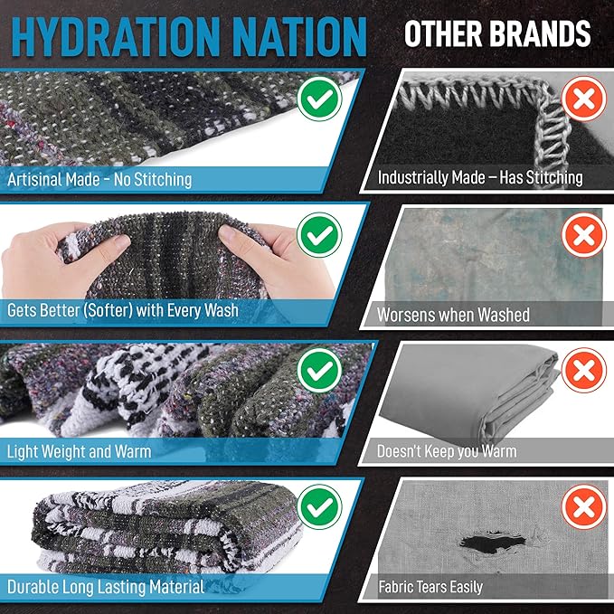 Hydration Nation Authentic Extra Large Mexican Blanket - 70x50 Handwoven Yoga Serape Artisanal Falsa - Camping Picnic Outdoor (Military Green)