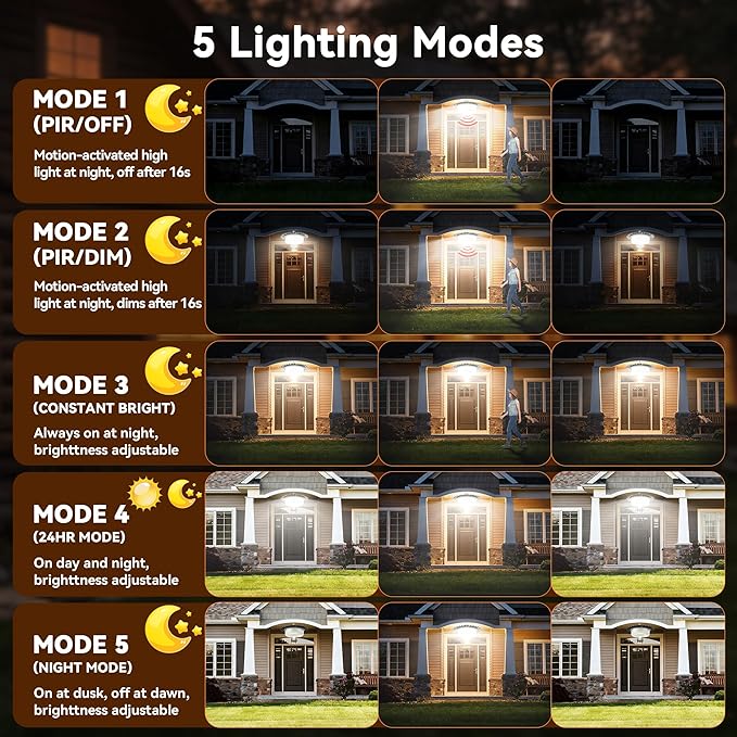 Solar Lights Outdoor Waterproof396 LED Solar Shed Light Indoor Outdoor with Remote ControlTimer Solar Pendant Light 5 ModesSolar Powered Barn Lights for Chicken CoopGazeboGarageShop