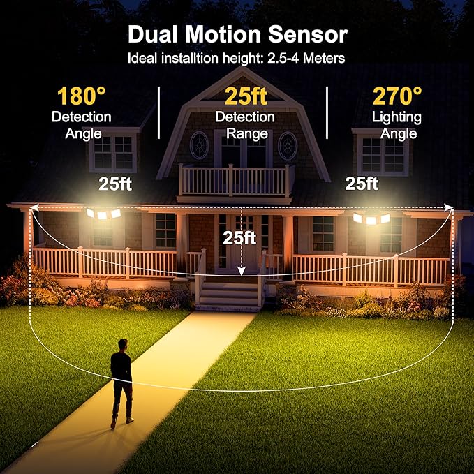 intelamp Outdoor Solar Flood Light Waterproof Upgraded 6000mAh 1500LM/3000K Warm White 108 LED Dual Motion Sensor Dusk to Dawn Security Floodlight Exterior with Remote for Outside Garden Yard