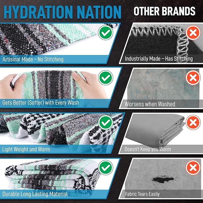 Hydration Nation Authentic Extra Large Mexican Blanket (70x50) - Handwoven Yoga Serape- Artisanal Falsa Beach Camping Picnic Outdoor (Aqua Green)